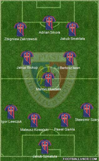 Piast Gliwice Formation 2011