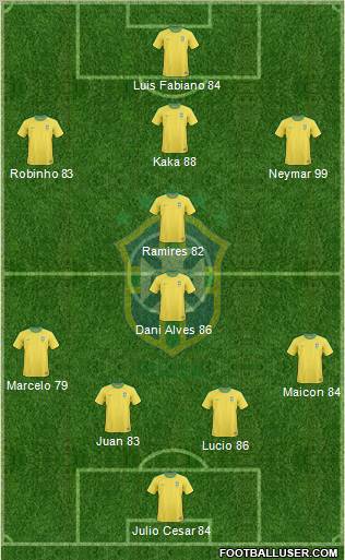 Brazil Formation 2011