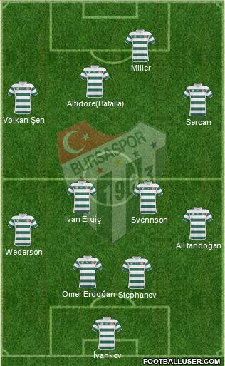 Bursaspor Formation 2011