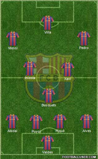 F.C. Barcelona Formation 2011