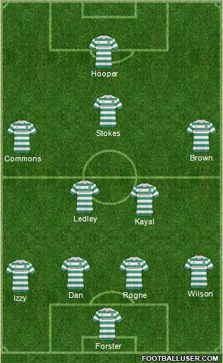 Celtic Formation 2011