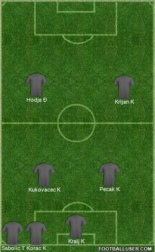 Dream Team Formation 2011