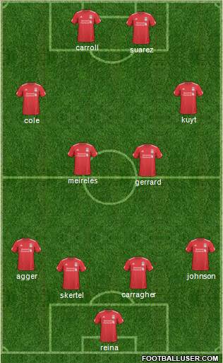 Liverpool Formation 2011