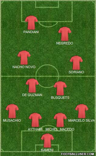 Champions League Team Formation 2011