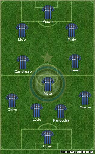 F.C. Internazionale Formation 2011