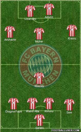 FC Bayern München Formation 2011