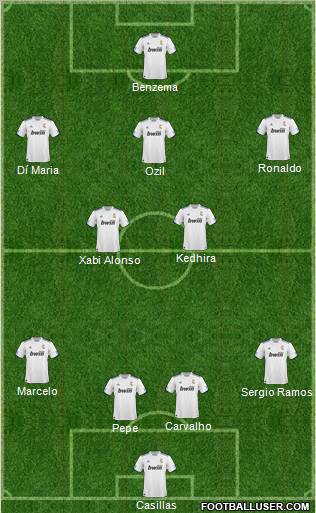 R. Madrid Castilla Formation 2011