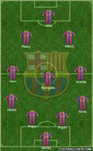 F.C. Barcelona Formation 2011