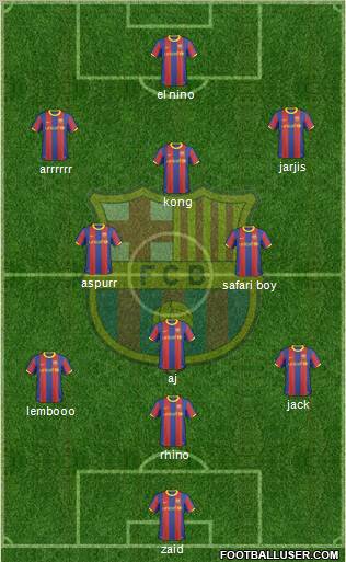 F.C. Barcelona Formation 2011