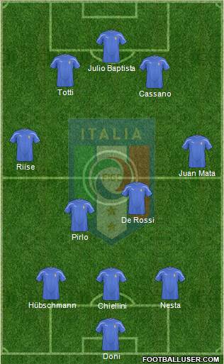 Italy Formation 2011