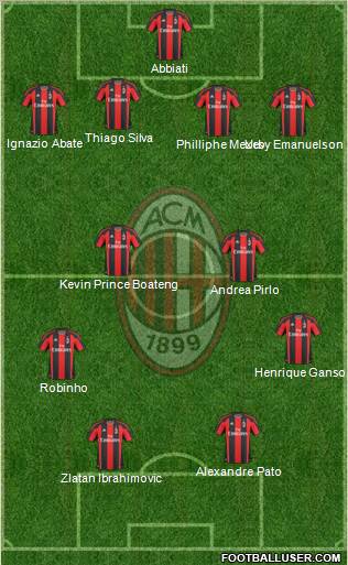 A.C. Milan Formation 2011