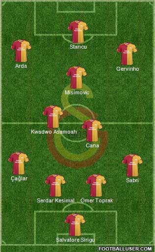 Galatasaray SK Formation 2011