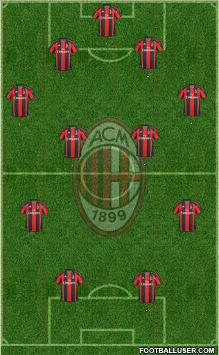 A.C. Milan Formation 2011