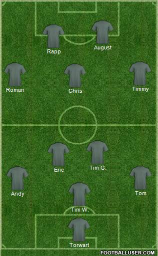 Champions League Team Formation 2011