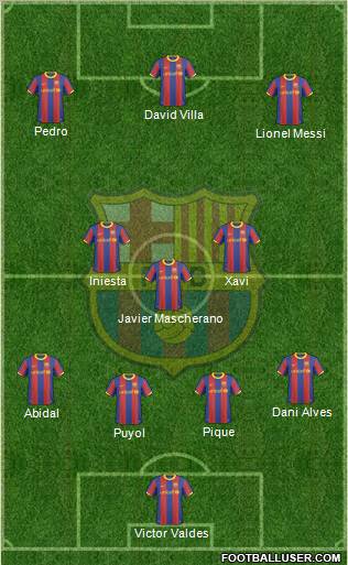 F.C. Barcelona Formation 2011