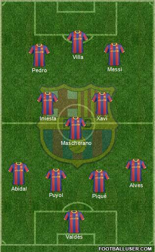 F.C. Barcelona Formation 2011