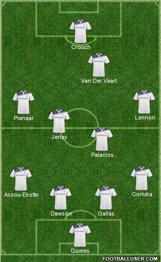 Tottenham Hotspur Formation 2011