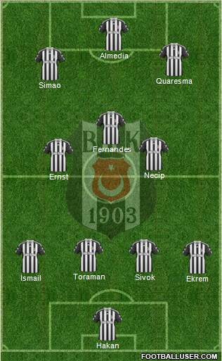 Besiktas JK Formation 2011