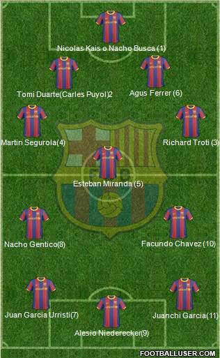 F.C. Barcelona Formation 2011