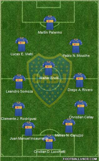 Boca Juniors Formation 2011