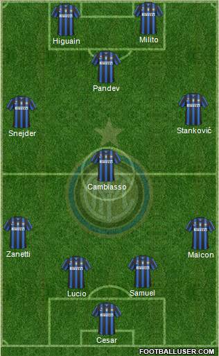 F.C. Internazionale Formation 2011