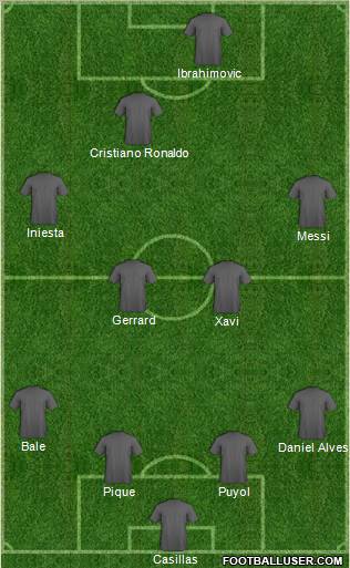 Dream Team Formation 2011