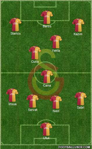 Galatasaray SK Formation 2011