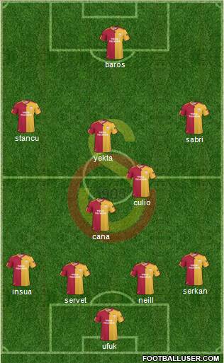 Galatasaray SK Formation 2011