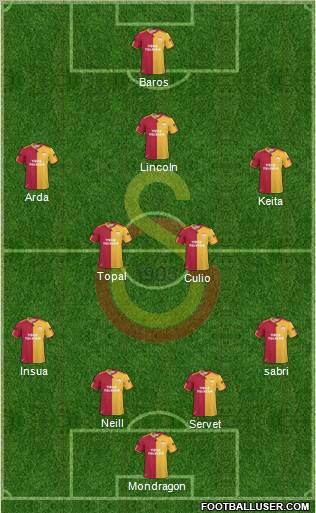 Galatasaray SK Formation 2011