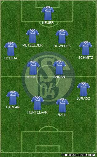 FC Schalke 04 Formation 2011