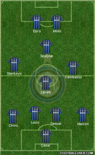 F.C. Internazionale Formation 2011