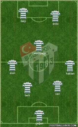 Bursaspor Formation 2011