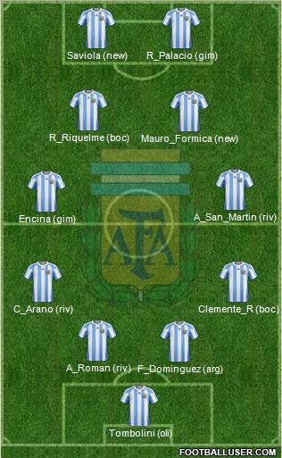 Argentina Formation 2011