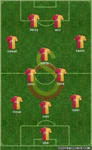 Galatasaray SK Formation 2011