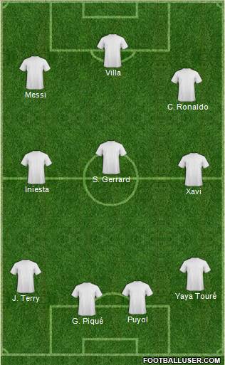 Dream Team Formation 2011