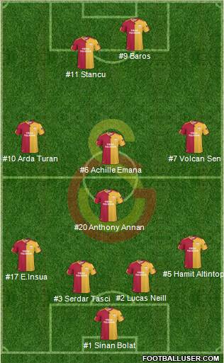 Galatasaray SK Formation 2011