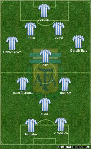 Argentina Formation 2011