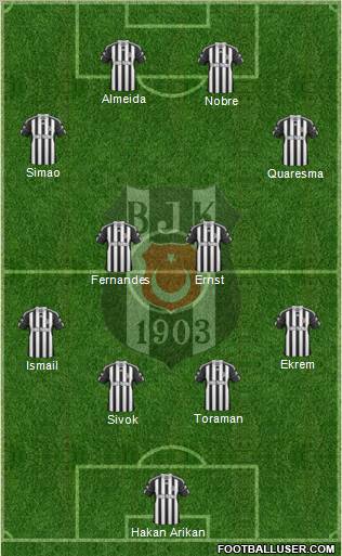 Besiktas JK Formation 2011