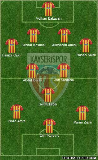 Kayserispor Formation 2011