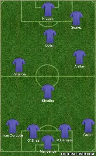 Dream Team Formation 2011