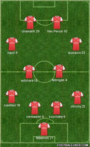 Arsenal Formation 2011