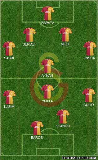 Galatasaray SK Formation 2011