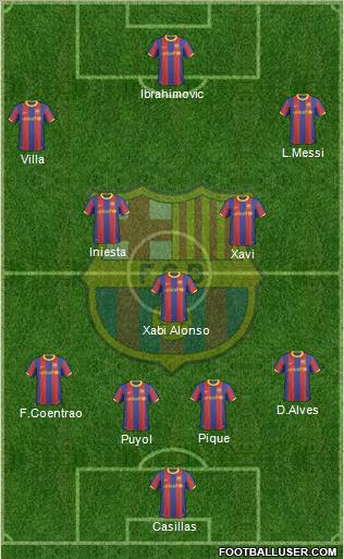 F.C. Barcelona Formation 2011