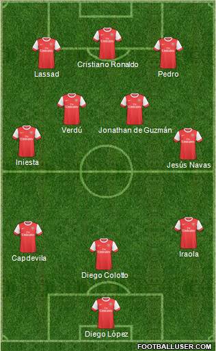 Arsenal Formation 2011