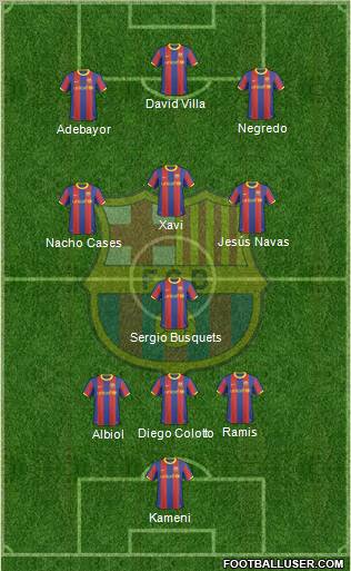 F.C. Barcelona Formation 2011