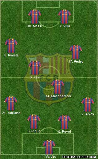 F.C. Barcelona Formation 2011