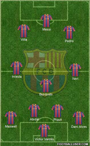 F.C. Barcelona Formation 2011