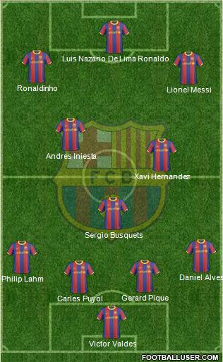 F.C. Barcelona Formation 2011