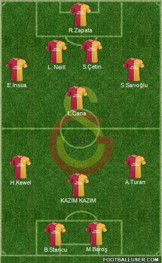 Galatasaray SK Formation 2011