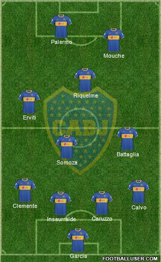 Boca Juniors Formation 2011